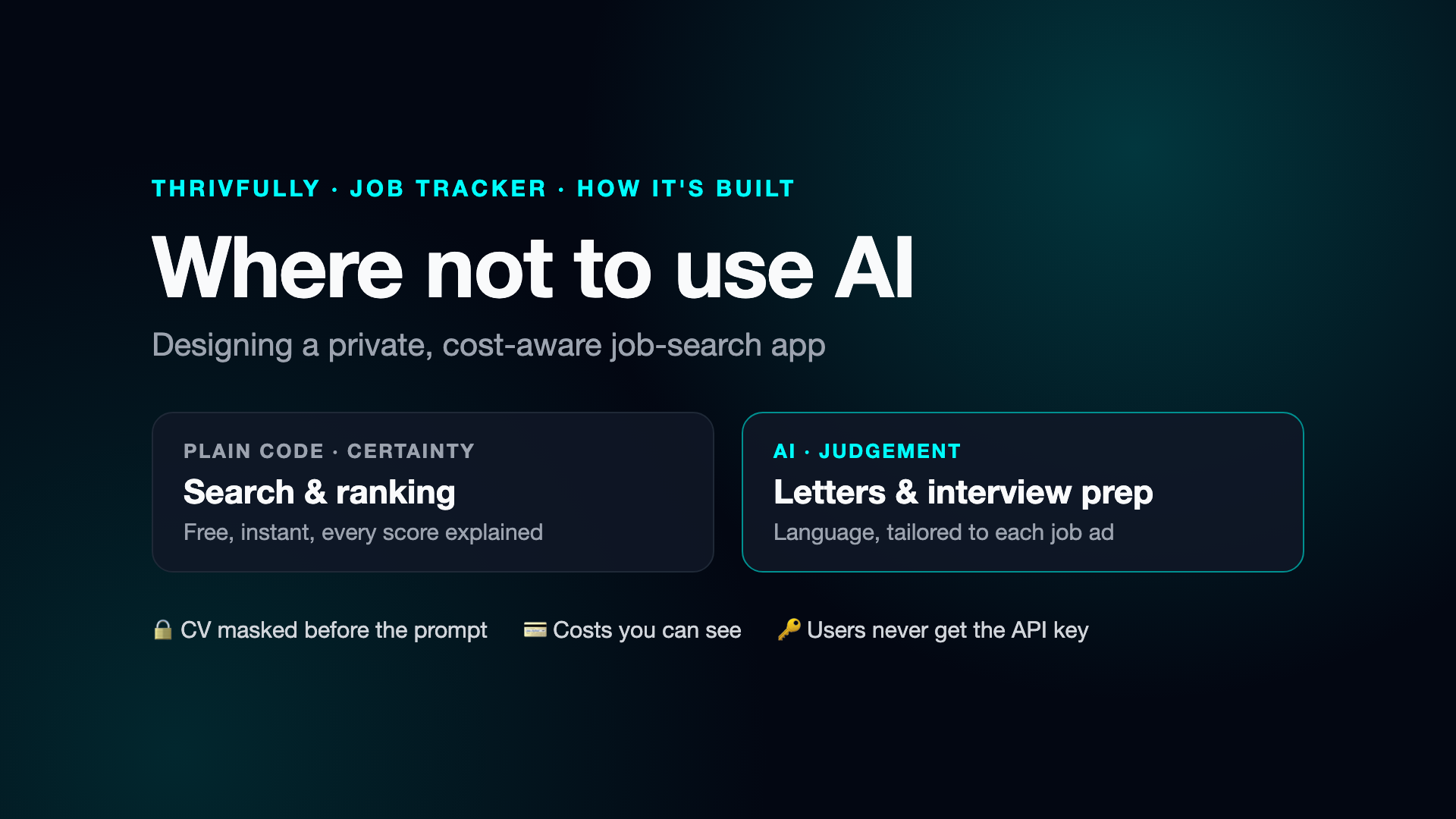 Where not to use AI: plain code for search and ranking, AI for letters and interview prep; CV masked before the prompt, costs you can see, users never get the API key.