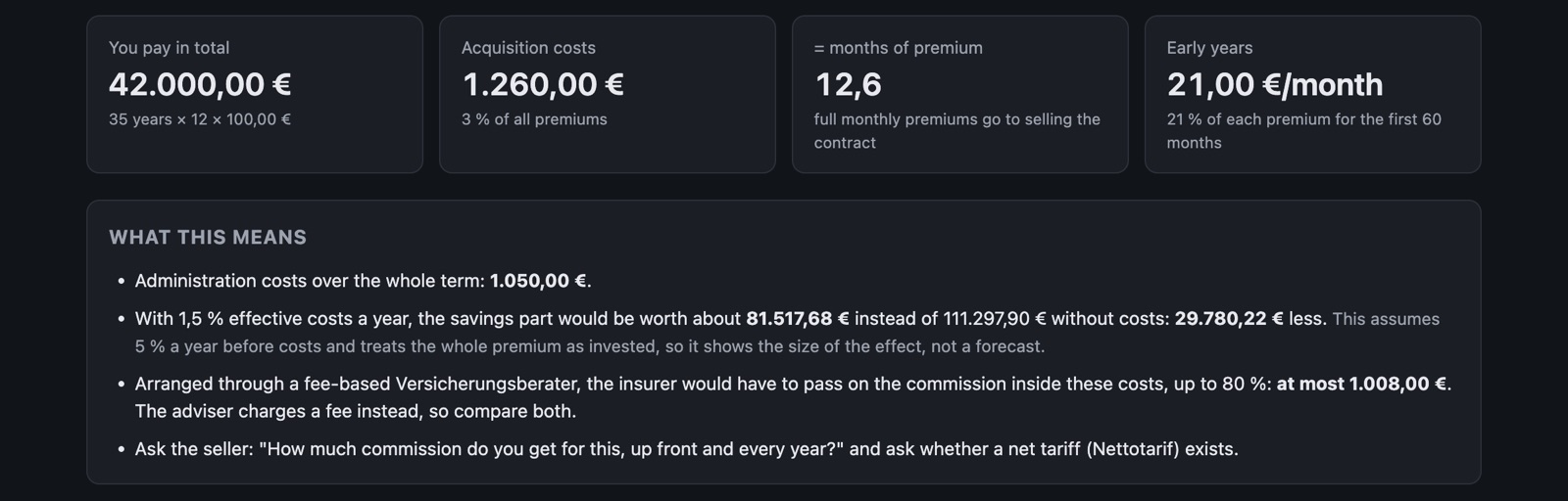 Life Admin's insurance cost check: a 100 € a month pension over 35 years, where acquisition costs of 1.260 € equal 12,6 months of premium