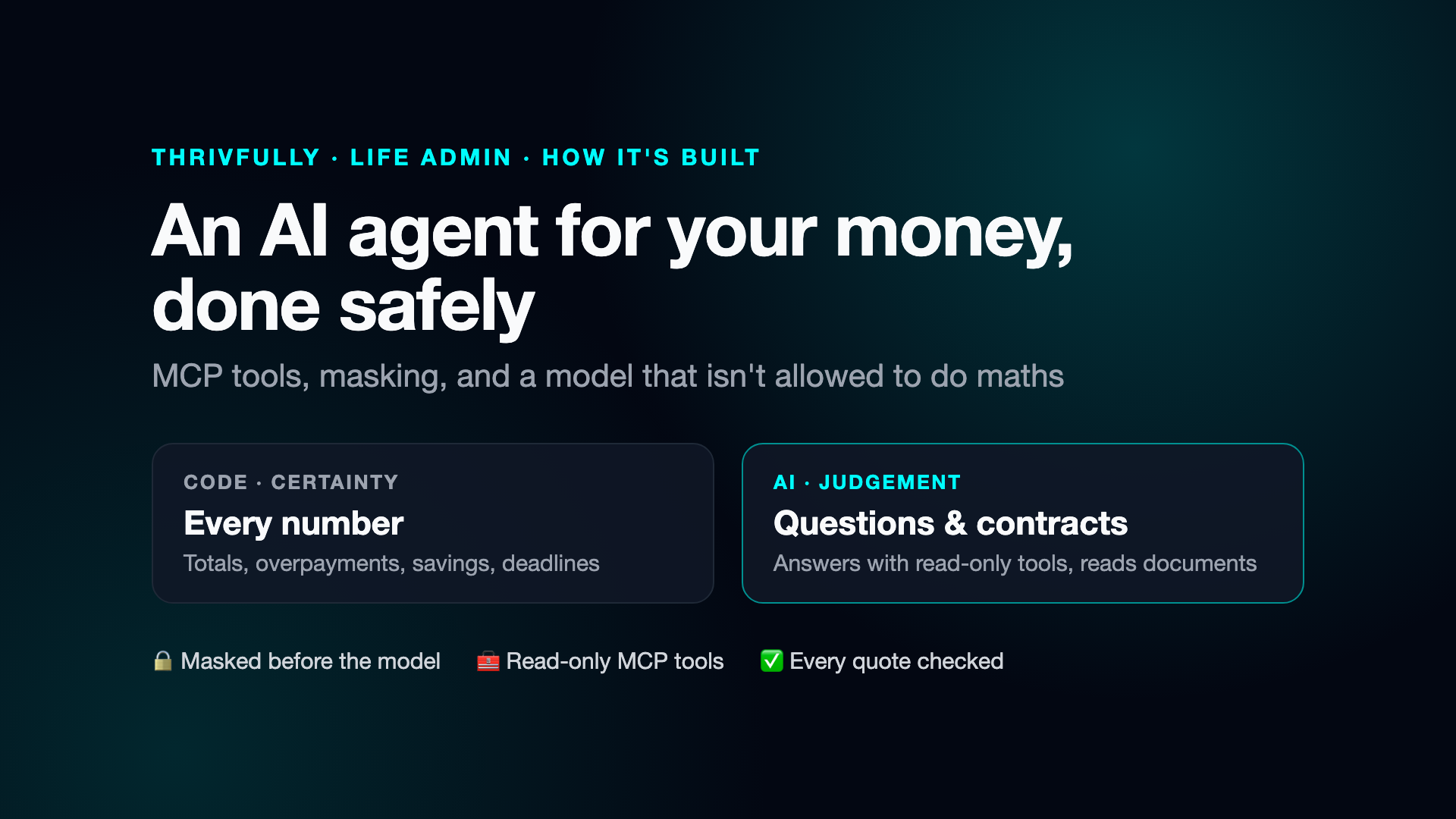 An AI agent for your money, done safely: code computes every number; the AI answers with read-only tools and reads documents; masked before the model, read-only MCP tools, every quote checked.